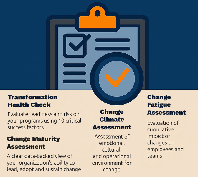 Assessment Diagram - no title Assessment Diagram - no title