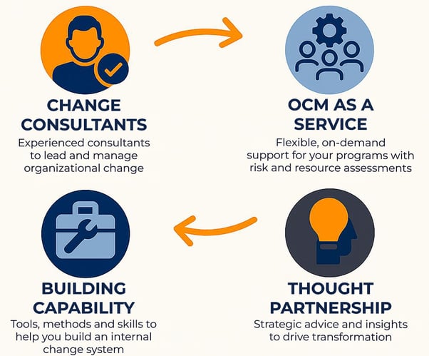 OCM Services with no title OCM Services with no title