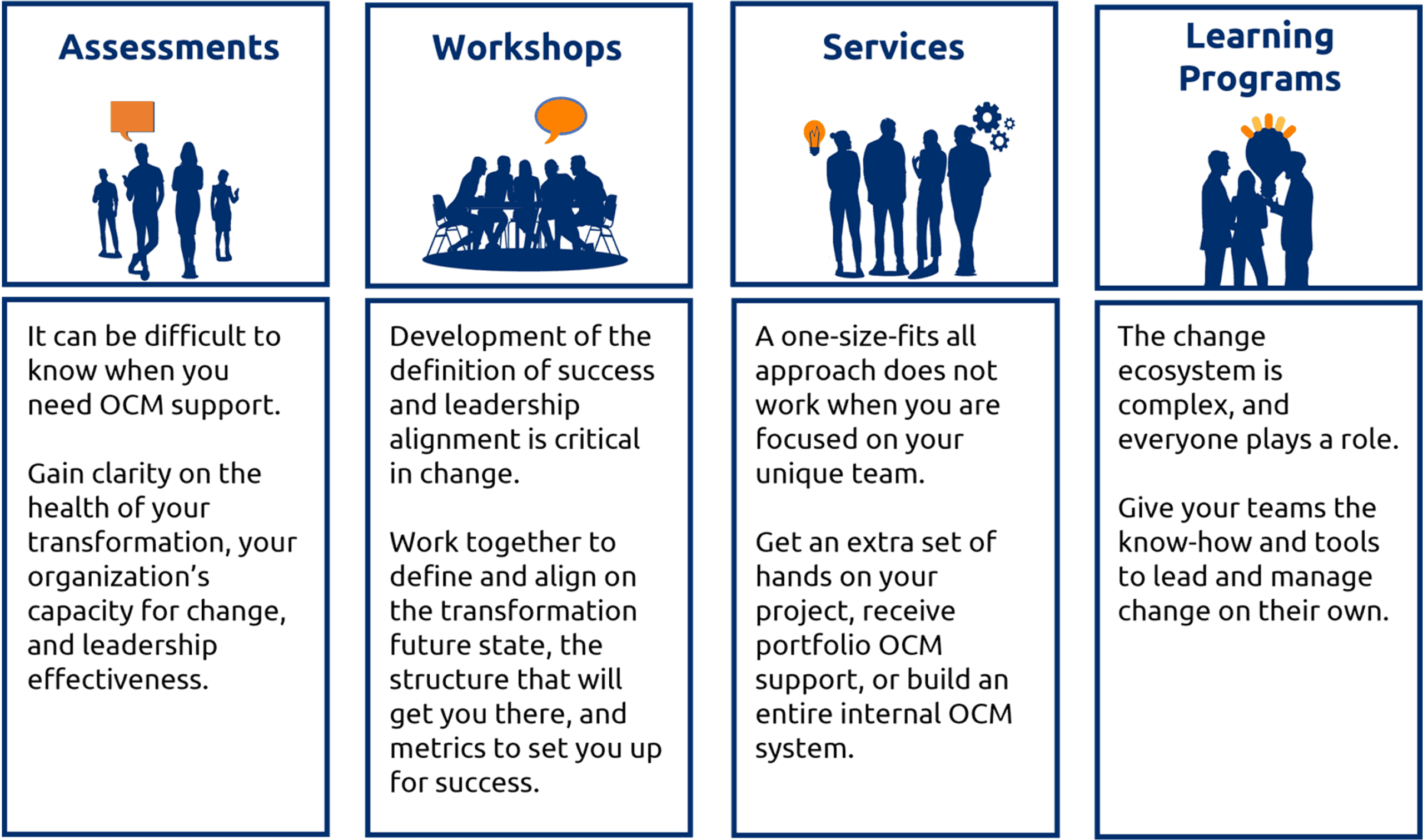 OCM Services Organizational Change Management Assessments
Organizational Change Management Workshops
Organizational Change Management Services
Organizational Change Management Learning Programs
