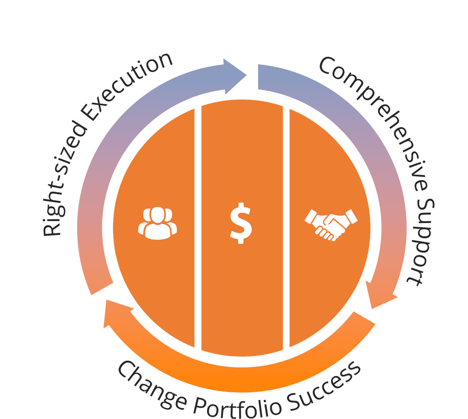 OCMaaS Organizational Change Management - OCM as a Service