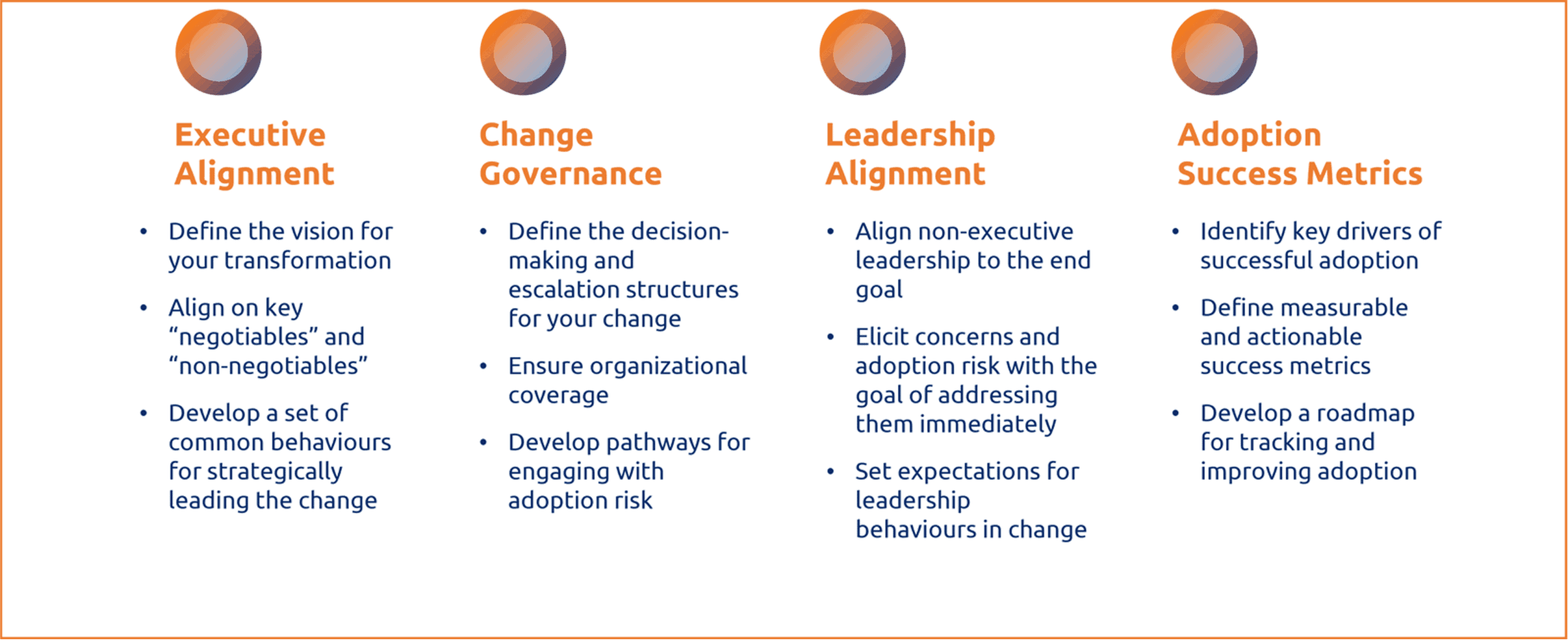Organizational Change Management (OCM) Workshops: 
Executive Alignment;
Change Governance;
Leadership Alignment;
Adoption Success Metrics